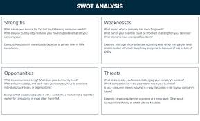 How To Do A Swot Analysis A Step By Step Guide Xtensio 2019
