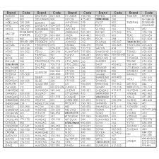 Kode remot chunghop untuk tv lg. Chunghop Universal Ac Remote Controller Q 988e White Jakartanotebook Com