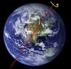 Autour du soleil, cela va beaucoup plus vite. Pourquoi La Terre Tourne T Elle Sur Elle Meme Au Dessus De Vos Tetes