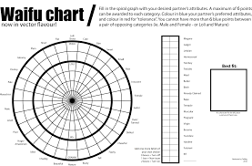 Waifu Charts The Colorless