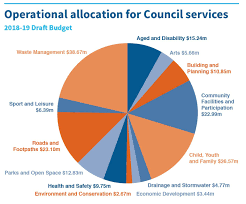 Councils 2018 19 Adopted Budget Casey Conversations