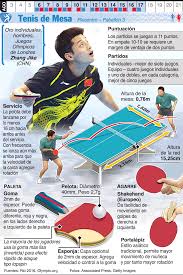 Índice > gifs animados de juegos > tenis de mesa. 14 Ideas De Tenis De Mesa Tenis Ping Pong Mesa De Tennis