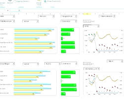 Excel Funnel Chart Template