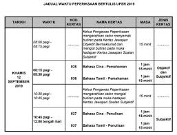 Untuk makluman, peperiksaan upkk (ujian penilaian kelas kafa) telah diadakan pada 30 september hingga 3 oktober 2019. Semakan Upkk Tahun 2019 Semakan Keputusan Peperiksaan Murid Oleh Ibu Bapa Melalui Untuk Makluman Keputusan Peperiksaan Upkk 2020 Akan Diumumkan Pada Tahun 2020 Juga Untuk Tahun 2019 Keputusan Upkk Telah Diumumkan Pada 18 Disember 2019 Komcsi