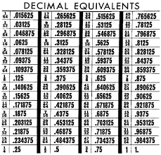 1 16 Inch To Decimal Chart Www Bedowntowndaytona Com