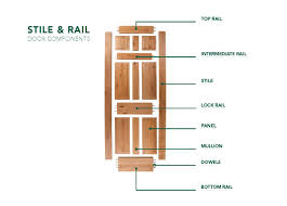 This modern classic door is a true stile and rail garage door made with an. Breaking Down Doors Stile And Rail Doors Woodgrain