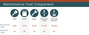 Concrete Log Siding Benefits Nextgen Logs