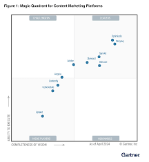 Content Marketing Platform (CMP) & Software Tools | Sprinklr
