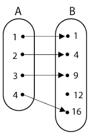 Contoh Soal Relasi Dan Fungsi Matematika Smp 1 Idschool