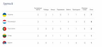 Таблицы всех групп чемпионата европы по футболу, от a до f. Kak Vyglyadit Turnirnaya Tablica Otbora Na Evro 2020 V Gruppe Ukrainy Pered Matchem S Lyuksemburgom Novosti Futbol Sektor Na Depo Ua