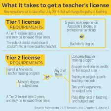 Tier 5 racial styles are the highest level of weapon racial styles that exist for the main playable races. New Rules Will Make Teacher Requirements More Flexible Mpr News