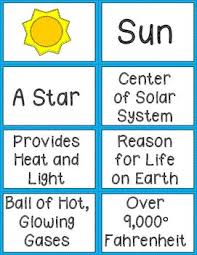 Solar System Activity Fact Cards Sun 8 Planets Solar System Activities Solar System Solar System Lessons