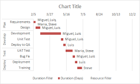 excel 2016 gantt chart add resource names step 7 excel