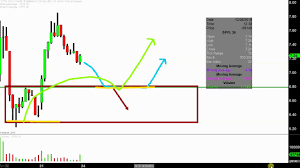 Spectrum Pharmaceuticals Inc Sppi Stock Chart Technical Analysis For 12 21 18