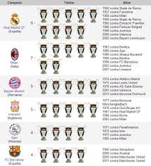 Y recordemos lo que acaba de ocurrir: Ganadores De La Champions En La Historia Todos Los Ganadores Del Balon De Oro