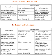 Discours Indirect Inflammatory Foods Anti Inflammatory Recipes Inflammatory