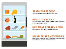 Storing Food On Fridge Shelves What Is The Correct Order