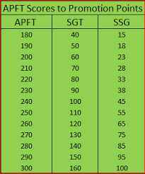 Army Promotion Points A Comprehensive Guide Ez Army Points