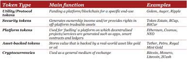 A cryptocurrency, crypto currency or crypto is a digital asset designed to work as a medium of exchange wherein individual coin ownership records are stored in a ledger existing in a form of. Legal Classification Of Crypto Assets Lexology