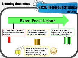 Pin On Secondary Gcse Re Revision