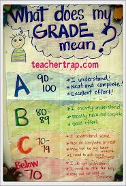50 Shades Of Grades Teacher Trap Teaching Anchor Charts Classroom Anchor Charts