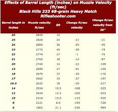 223 Remington 5 56mm Nato Barrel Length And Velocity 26