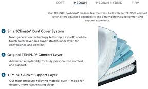 Costco Mattress Reviews 2021 Should You Buy From Costco