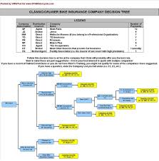 How can i make my motorbike insurance most motorbike insurance policies these days won't include pillion cover, meaning that you're uninsured to carry passengers. Get Motorcycle Insurance Youmotorcycle
