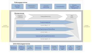 Isma int soccer management agency home facebook. Https Tu Dresden De Gsw Phil Irget Copy2 Of Ressourcen Dateien Studium Wirtschaftsrecht Inhalte Ws 12 13 Ma Stg Wr Lv Vertragsmanagement Contract Management Workshop Tu Dd 05 01 2012 Pdf