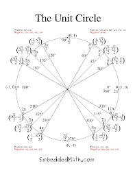 Complete Unit Circle Chart Pdf Download Pdfsimpli