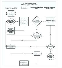 Workflow Chart Template Word Wsopfreechips Co