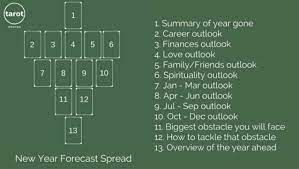 So if you're doing a general reading without assigning a specific. Tarot Spread Test Drive Tarot Avenue S New Year Tarot Reading Spread The Tarot Lady
