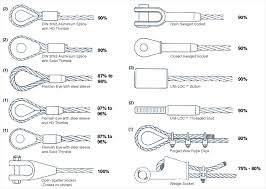 efficiency ratings of end terminations