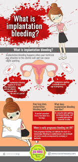 Your doctor will count the start of your pregnancy from the some women notice spotting (or slight bleeding) for 1 or 2 days around the time of implantation. Pin On Pregnancy Tests And Signs