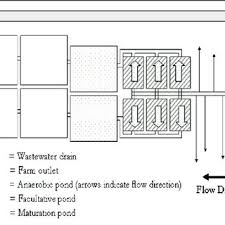 Layout Of The Wsp In Faisalabad Download Scientific Diagram