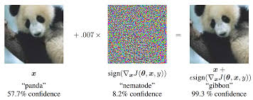 生成对抗示例- PyTorch官方教程中文版