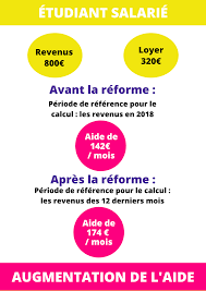 It is also one of the oldest. La Reforme Des Allocations Logement Pour Les Etudiants Logifac