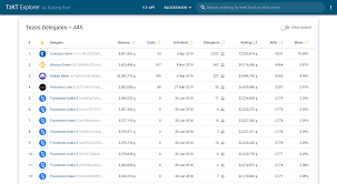 Crypto staking is when a user deposits or locks their cryptocurrency into a platform to receive rewards. Almost A Thousand Tezos Users Delegated To Binance And Kraken Directly And Will Not Get Staking Rewards Baking Bad Blog