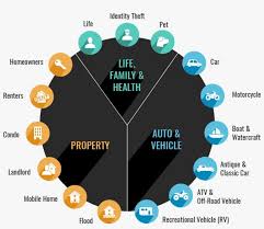 If you're wondering if you need auto storage insurance, there are several factors to consider. Liberty Mutual Insurance Quote Captivating Liberty Liberty Mutual Png Image Transparent Png Free Download On Seekpng