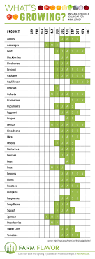 What S Growing New Jersey Produce Calendar Fruit In Season Season Fruits And Vegetables Fruit And Vegetable Garden