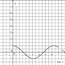 Für weitere übersetzungsinformationen ist ein ausgangstext erforderlich. Mathematik Aufgabe Lernen Mit Serlo