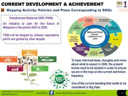 Transformasi nasional 2050 (tn50, ulusal dönüşüm 2050); Conference Date Venue Ppt Download