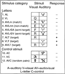 Figure 5 shows an ion pair within a folded protein. Audiovisual Integration Of Letters In The Human Brain Sciencedirect