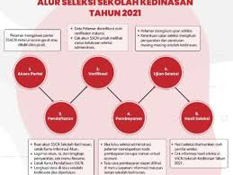 Sscasn.bkn.go.id ~ rencana pemerintah untuk memberi kesempatan kepada tenaga honorer tahun 2021 kini terbuka lebar, hal ini karena pemerintah punya alternatif yang dimanfaatkan bagi honorer agar bisa meningkatkan taraf hidup yaitu dengan mengikuti program pegawai pemerintah dengan. Login Sscn Dikdin Bkn Go Id