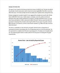 Free 6 Pareto Chart Examples Samples In Pdf Examples