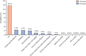 Old gauge when she was an exotic dancer. Estimating Excess 1 Year Mortality Associated With The Covid 19 Pandemic According To Underlying Conditions And Age A Population Based Cohort Study The Lancet