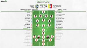 Group b of the 2021 copa américa, also referred to as the north zone, will take place from 12 to 28 june 2021 in colombia. 1 Tvq3db2jepqm