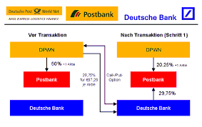 4 adressen zu deutsche bank in karlsruhe mit telefonnummer, öffnungszeiten und bewertung gefunden. Post Und Telekommunikation Postbank Juli Bis September 2008