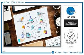Chứng nhận ISO 9001 trong quá trình phát triển phần mềm: Tại sao nó quan  trọng?