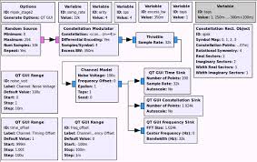 Gnu Radio Radio Visual Programming Language Gnu
